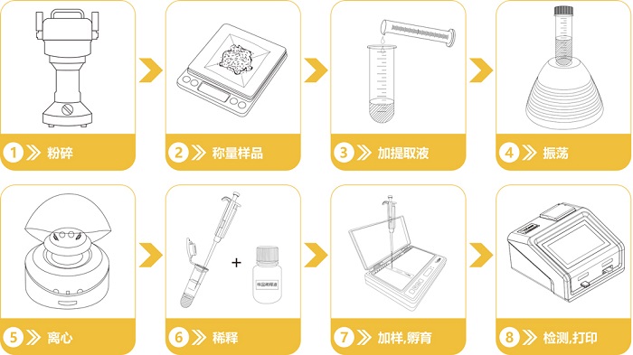 赭曲霉毒素檢測(cè)卡操作流程